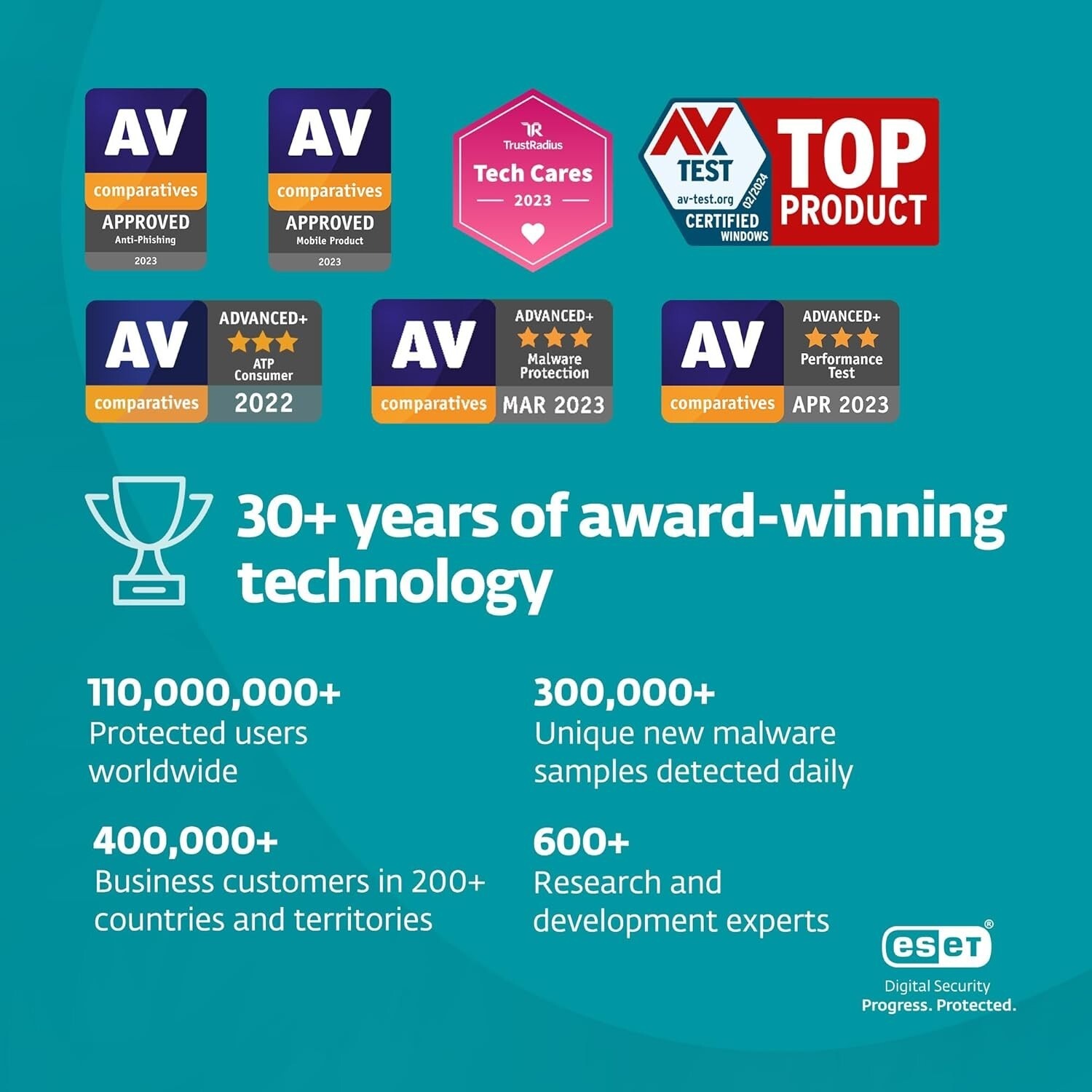 ESET NOD32 Antivirus – 1 Year License key - Image 2