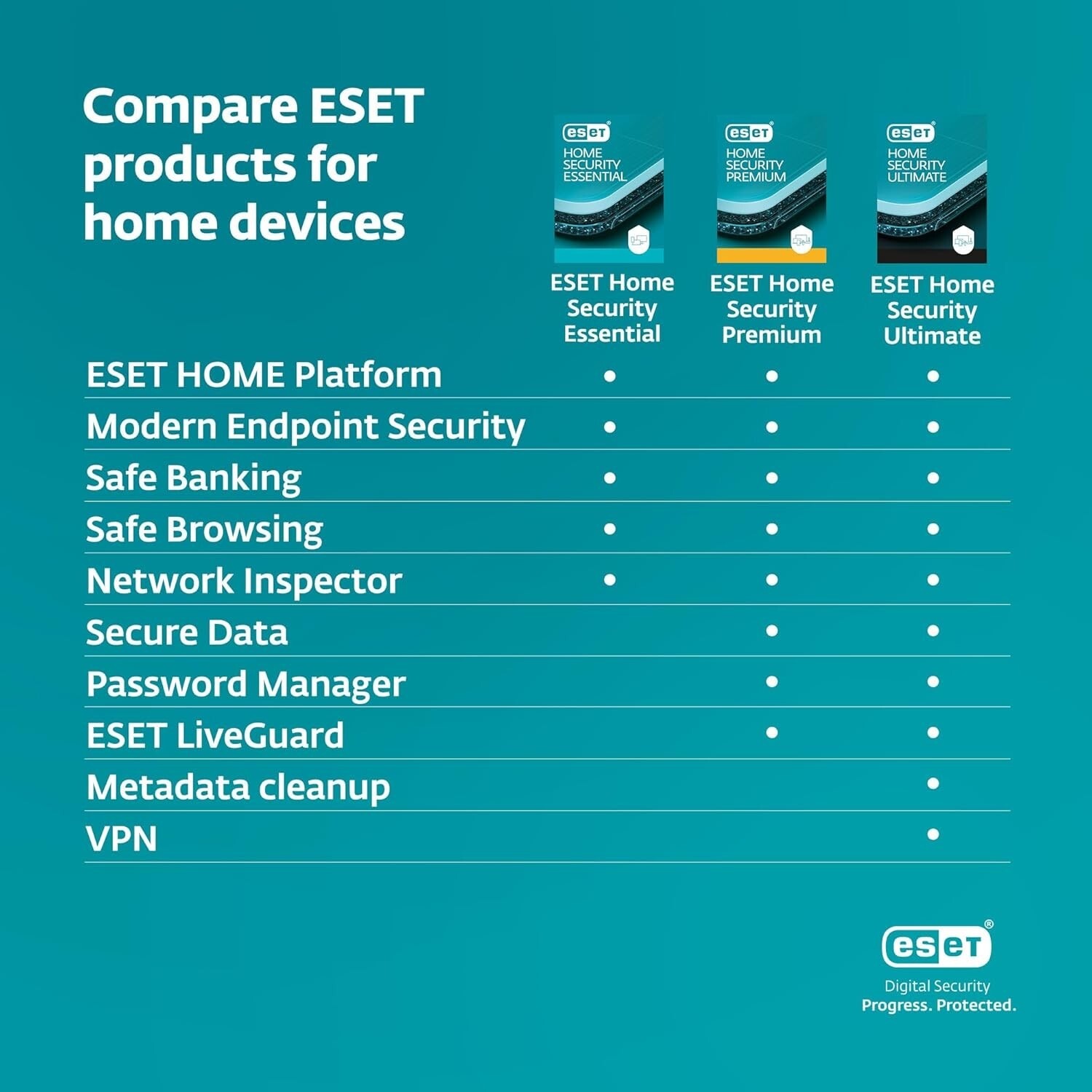 ESET NOD32 Antivirus – 1 Year License key - Image 4